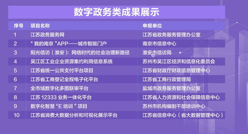 这些成果代表江苏数字化建设最高水平 2018江苏互联网大会发布多项实践成果